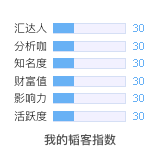 韬客社区