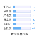 韬客社区