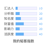 韬客社区