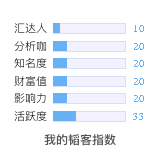 韬客社区