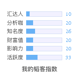 韬客社区