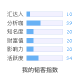 韬客社区
