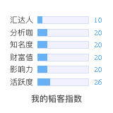 韬客社区