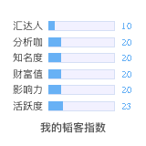 韬客社区