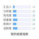 韬客社区