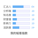 韬客社区