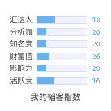 韬客社区