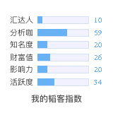 韬客社区