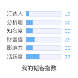韬客社区