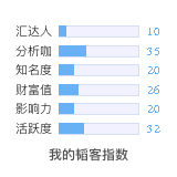 韬客社区