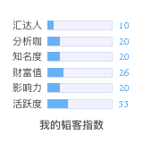 韬客社区