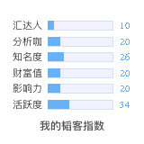 韬客社区