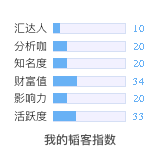 韬客社区